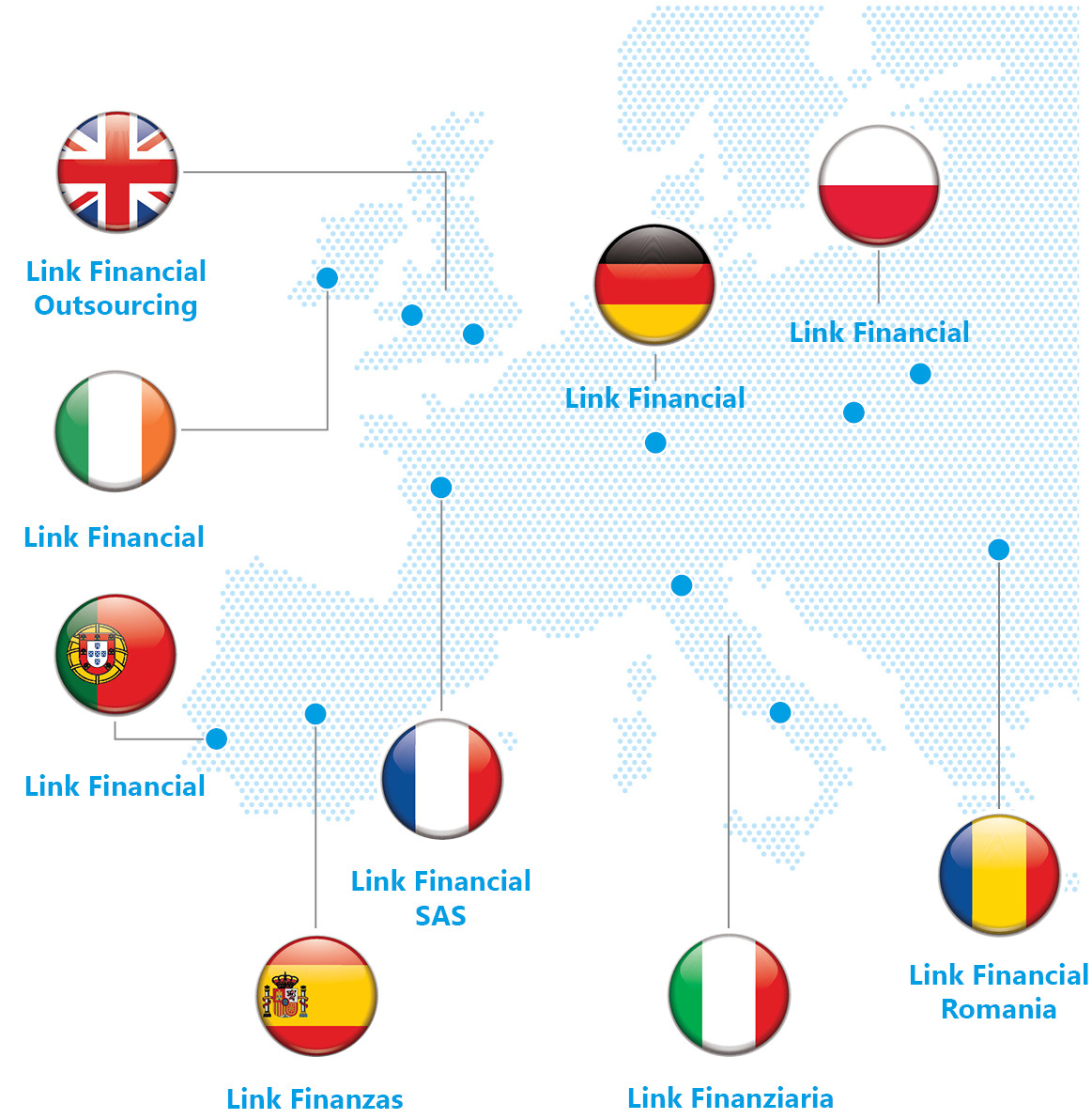 Link Group Map